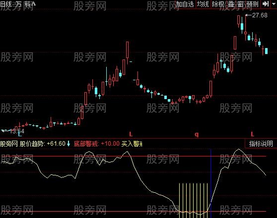 同花顺顶底进出指标公式