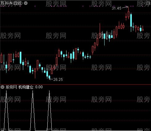 与私募同进出之机构建仓选股指标公式