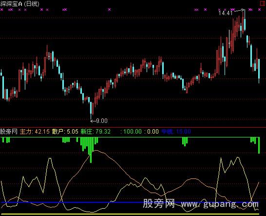 通达信主散筹码指标公式