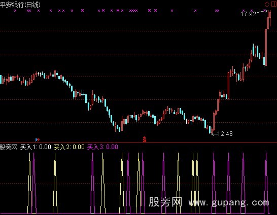 通达信量价买入指标公式