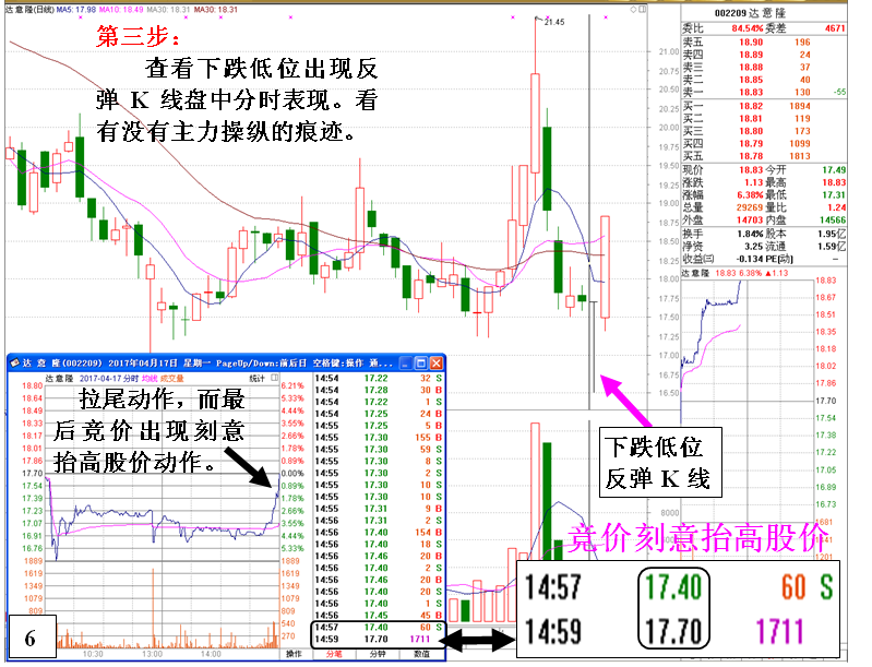 金印组合 不能抢反弹的K线形态以及原因