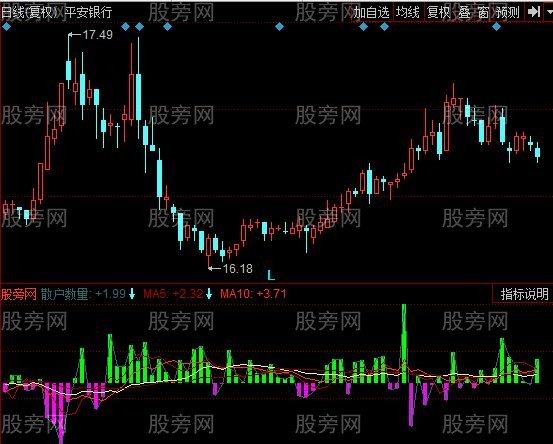 同花顺散户数指标公式