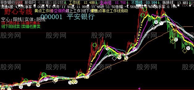 大智慧野芯专线制胜主图指标公式