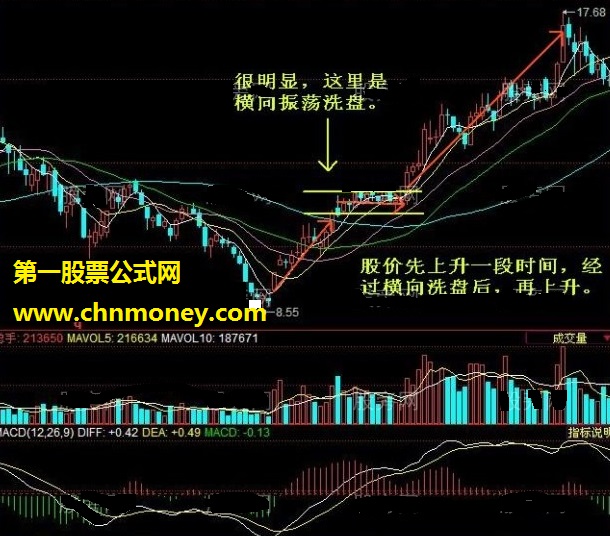 主力洗盘的几种手法