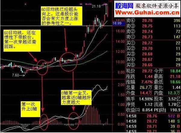 买点预告！爆发强信号买入！