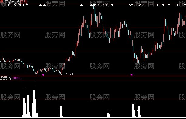 大智慧主力进货指标公式