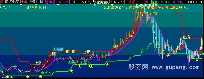 大智慧拾金主图指标公式