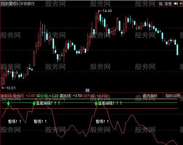 同花顺非凡逃顶1指标公式