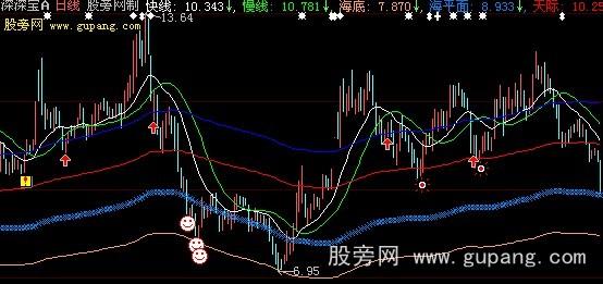 大智慧飞天格格主图指标公式