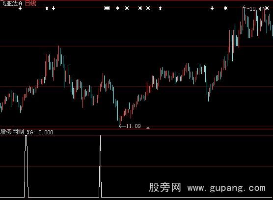 大智慧超级选股指标公式