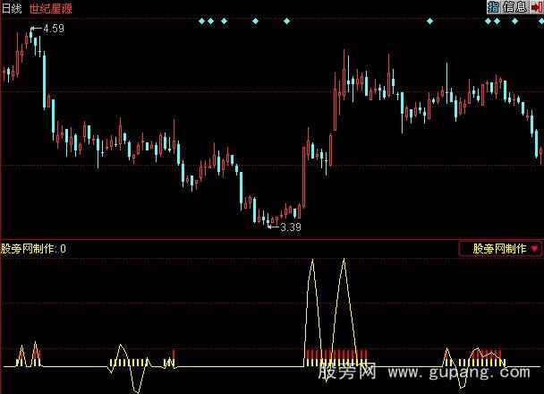 同花顺航海家海洋追涨指标公式
