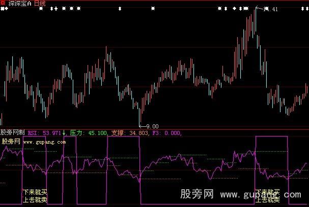 大智慧趋势之王指标公式