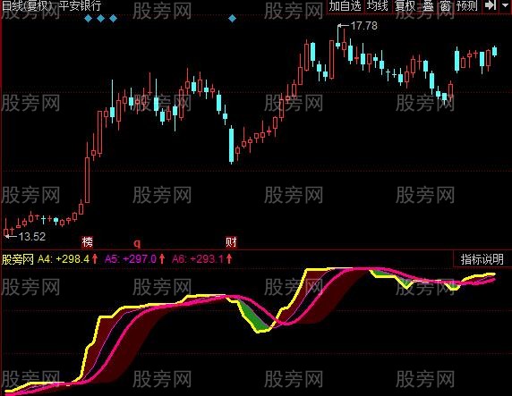 同花顺蝶形建仓指标公式