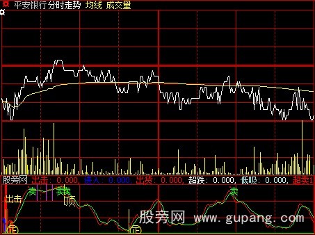 大智慧星座掌控分时指标公式