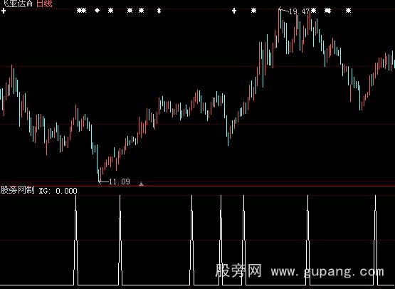 大智慧洗钱交叉选股指标公式