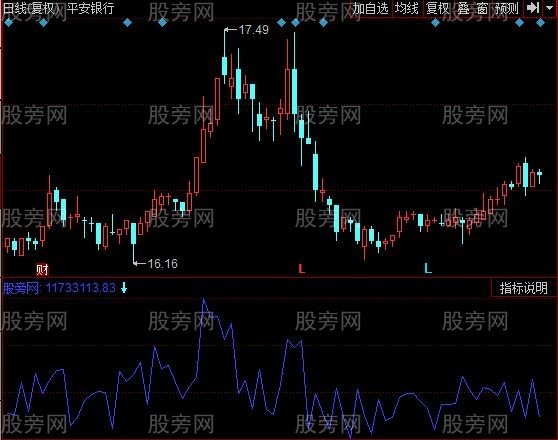 同花顺建仓派发指标公式