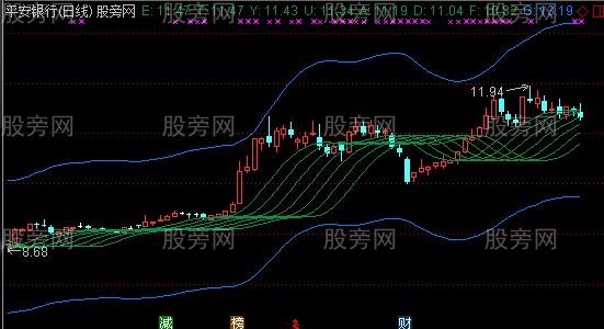 通达信水波通道主图指标公式