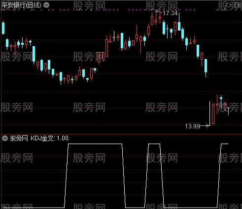 六金叉之KDJ金叉选股指标公式