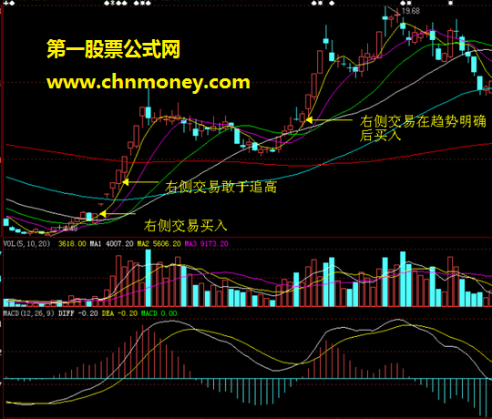 右侧交易和左侧交易的操作过程以及成败