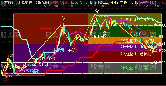 通达信金波六矩阵主图指标公式