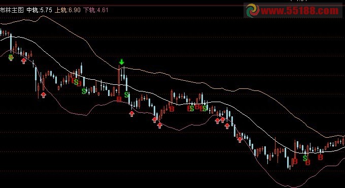 将下面布林主图公式修改成条件选股公式