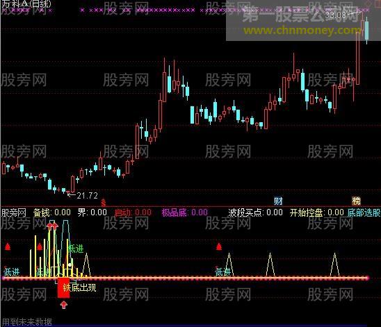 通达信绝超底部指标公式