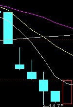 通达信的阴包阳公式