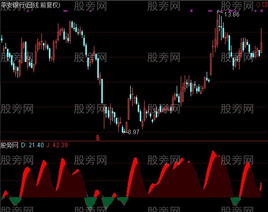 通达信爬山坡指标公式