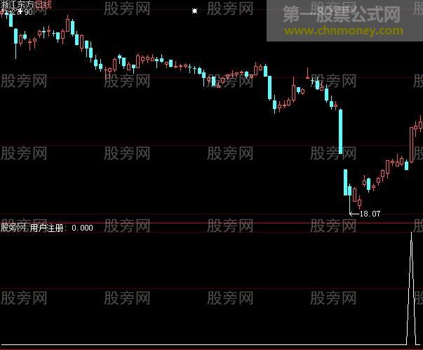 大智慧大神仙选股指标公式