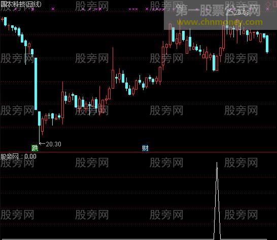 通达信上穿成本线买入选股指标公式