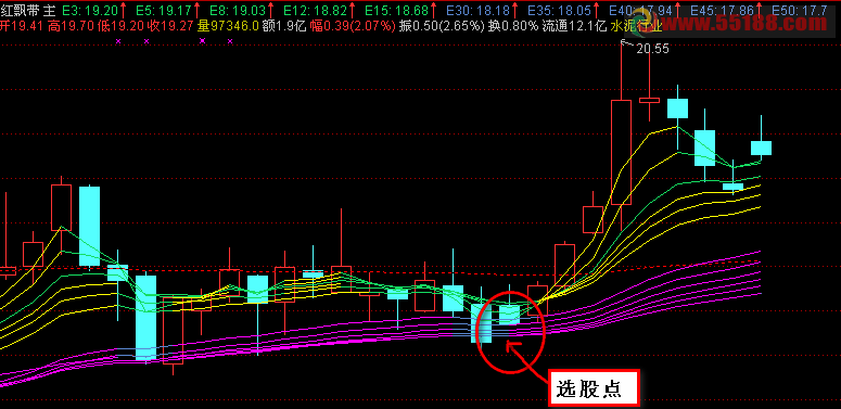 把断裂的红飘带改编成选股公式