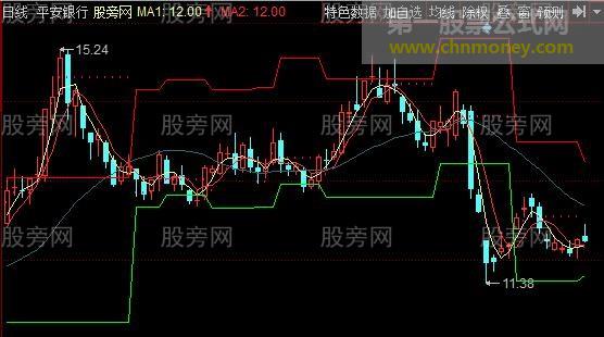 同花顺止赢止损主图指标公式