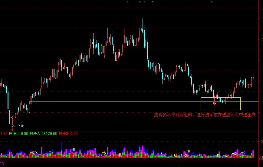 用水平线来选股的公式