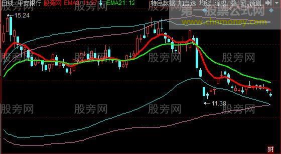 同花顺双布林主图指标公式