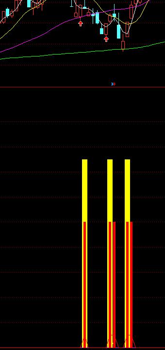 （出现黄色柱强拉升）写个选股公式