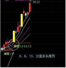 三线共振选股公式