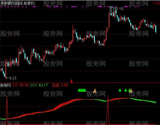 通达信专抓主升浪指标公式