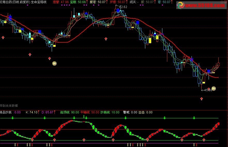 在生命与宝塔线中出现红箭头时选股