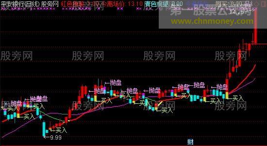 通达信独家精准神主图指标公式