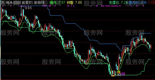 通达信大博金主图指标公式