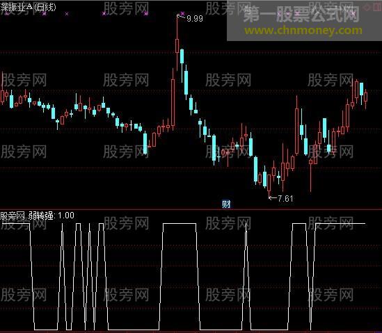 通达信CCI弱转强选股指标公式