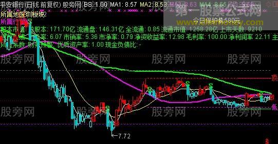 通达信BS决策主图指标公式