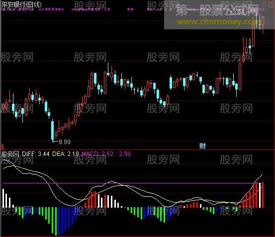 通达信简单明了的MACD指标公式