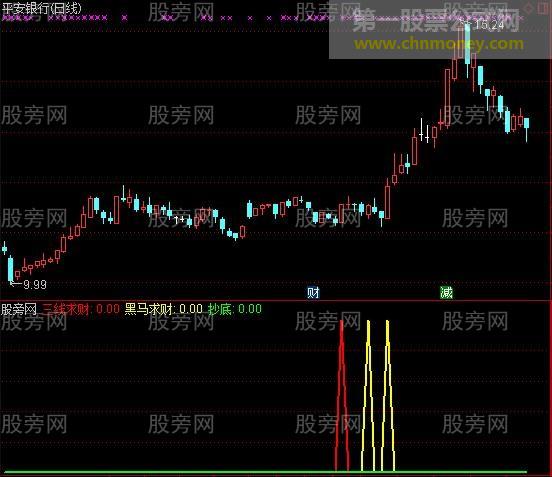 通达信黑马求财指标公式