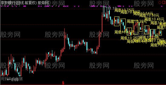 通达信连续九周画矩形主图指标公式