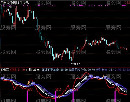 通达信牧童主力趋势指标公式