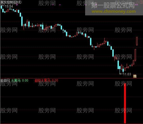 通达信超级大黑马指标公式