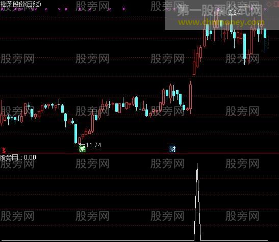 通达信小疯牛选股指标公式