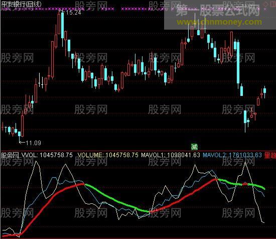 通达信量能线指标公式