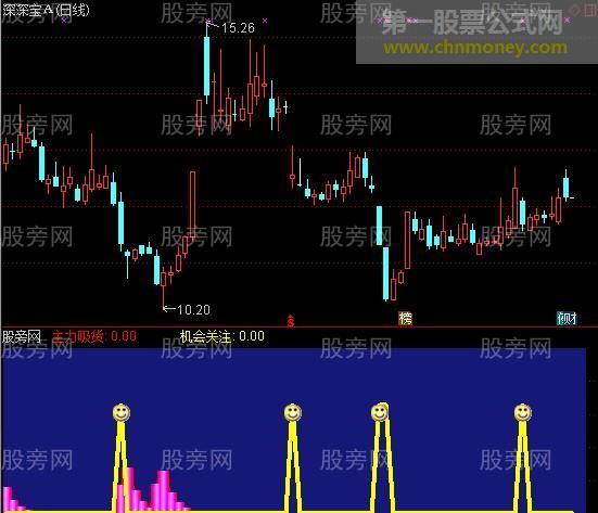 通达信大机会指标公式